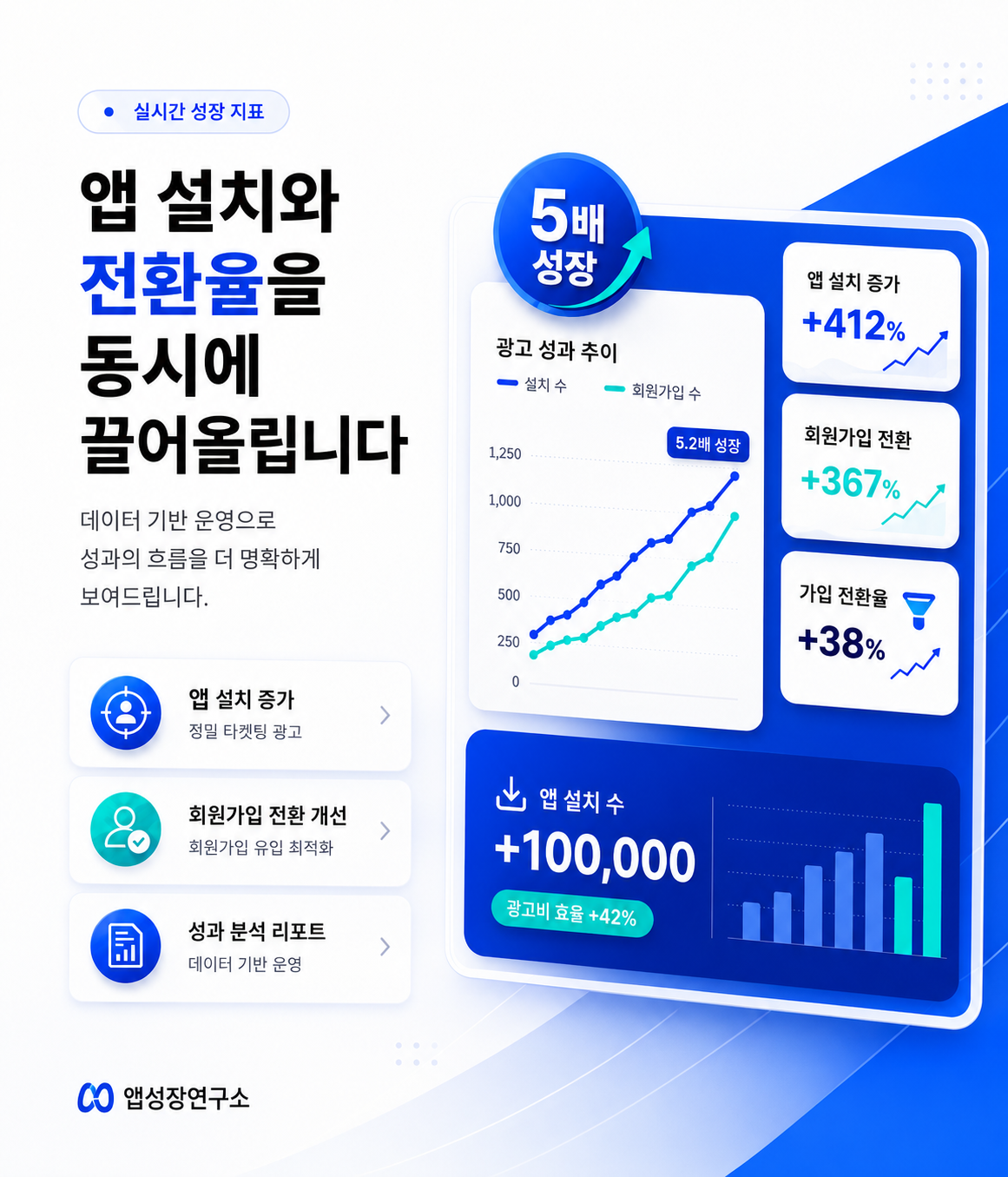 앱성장연구소 소개 이미지 2