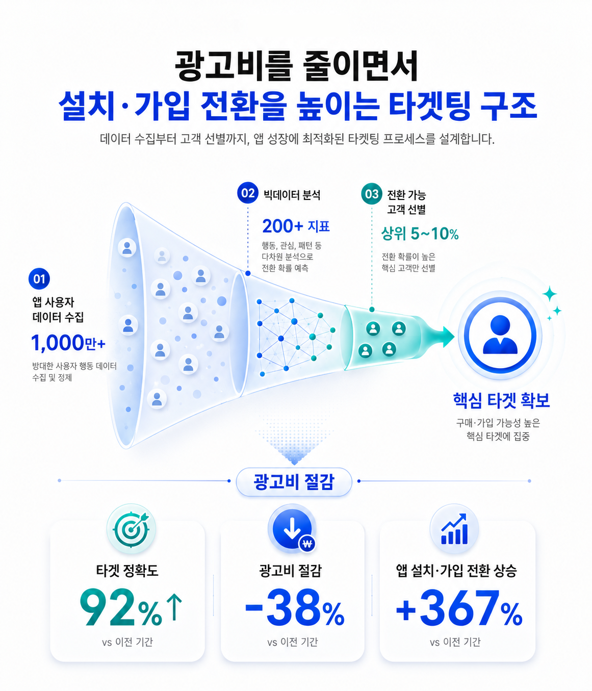 앱성장연구소 소개 이미지 6