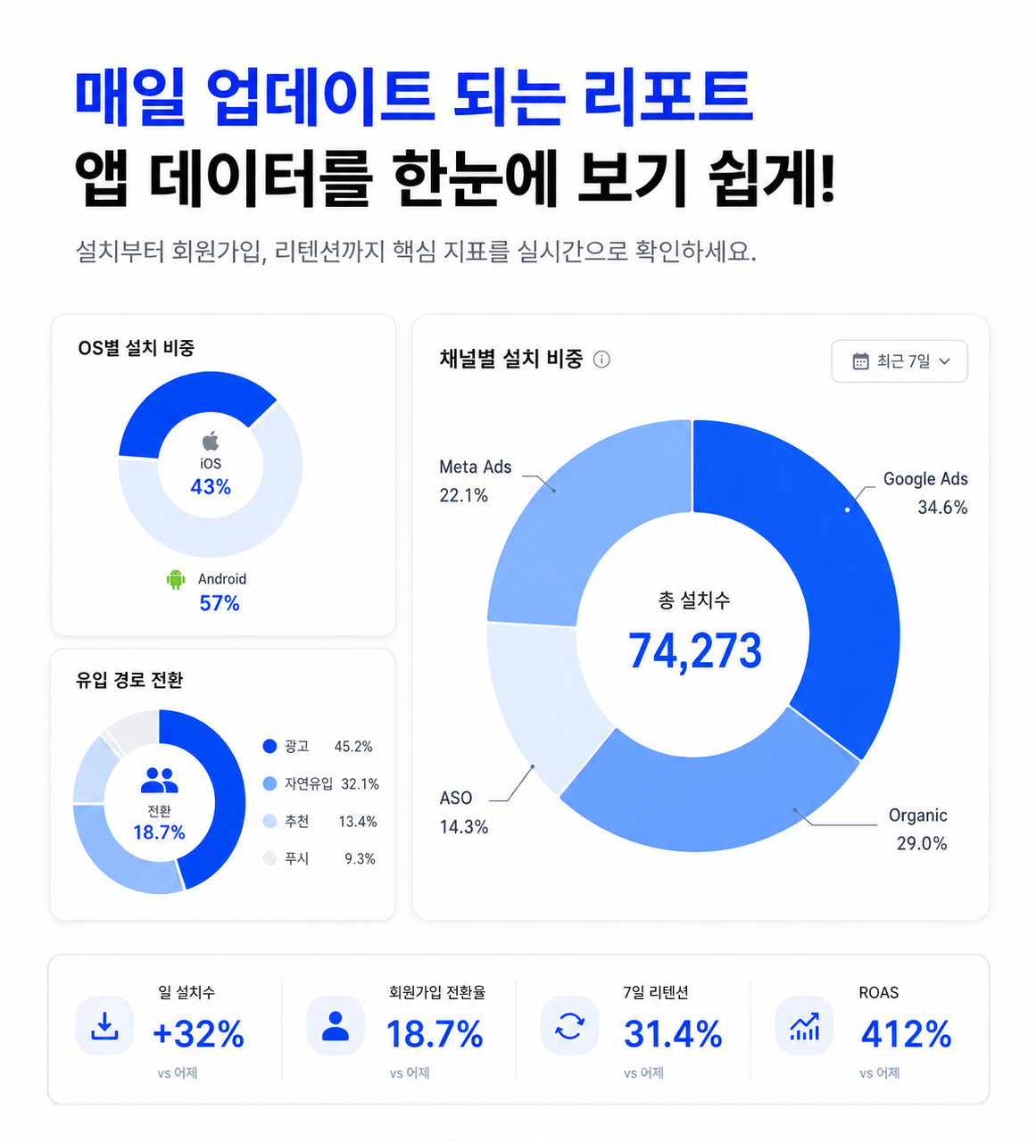 앱성장연구소 소개 이미지 7